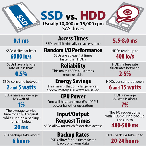 ssd life download
